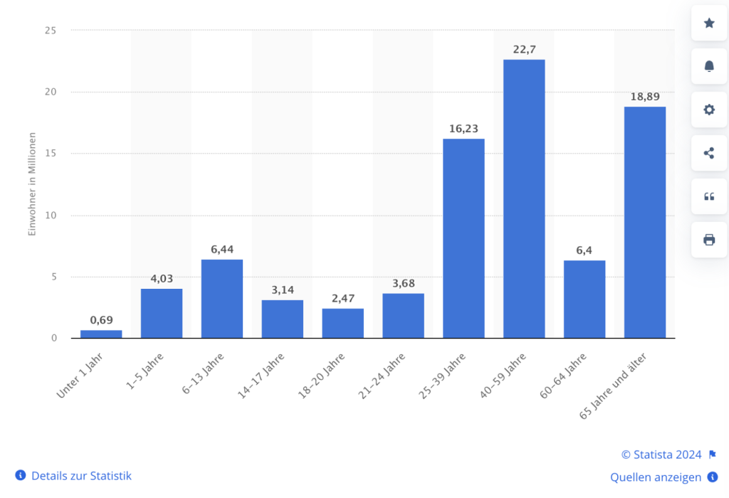 statistics-generation-40+