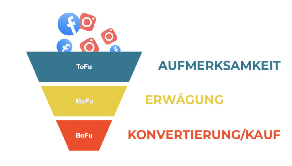 Conversion-funnel-inbound-marketing