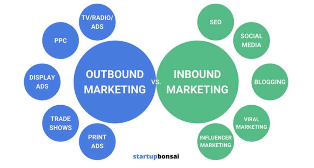 outbound-vs-inbound-marketing