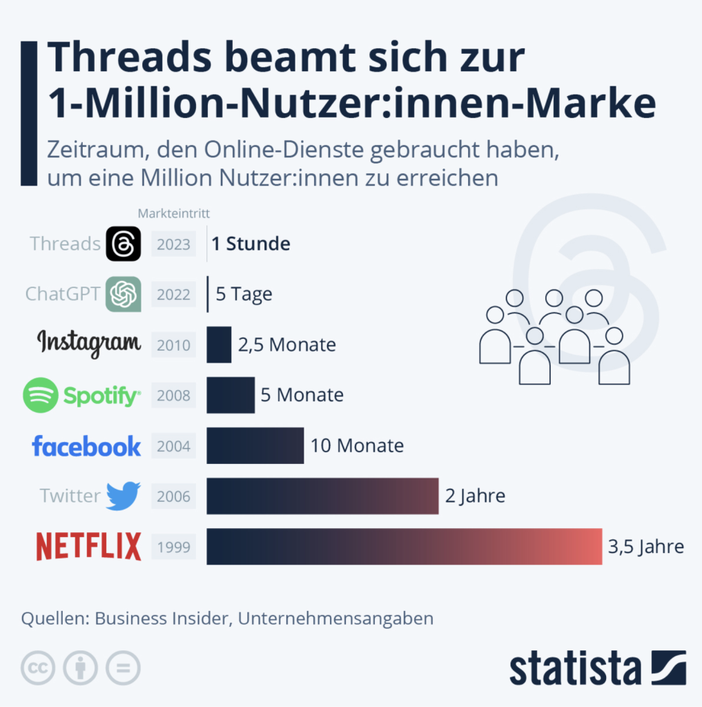 threads-im-vergleich