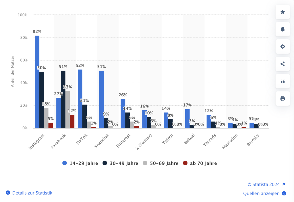 statistik-ältere-zielgruppe-social-media