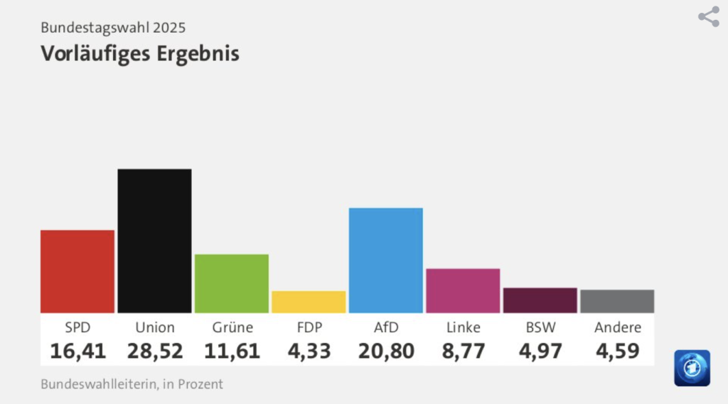 wahlergebnisse-2025