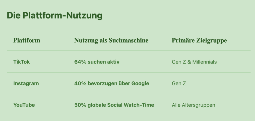tabelle-plattform-nutzung-tiktok-vs-instagram-vs-youtube