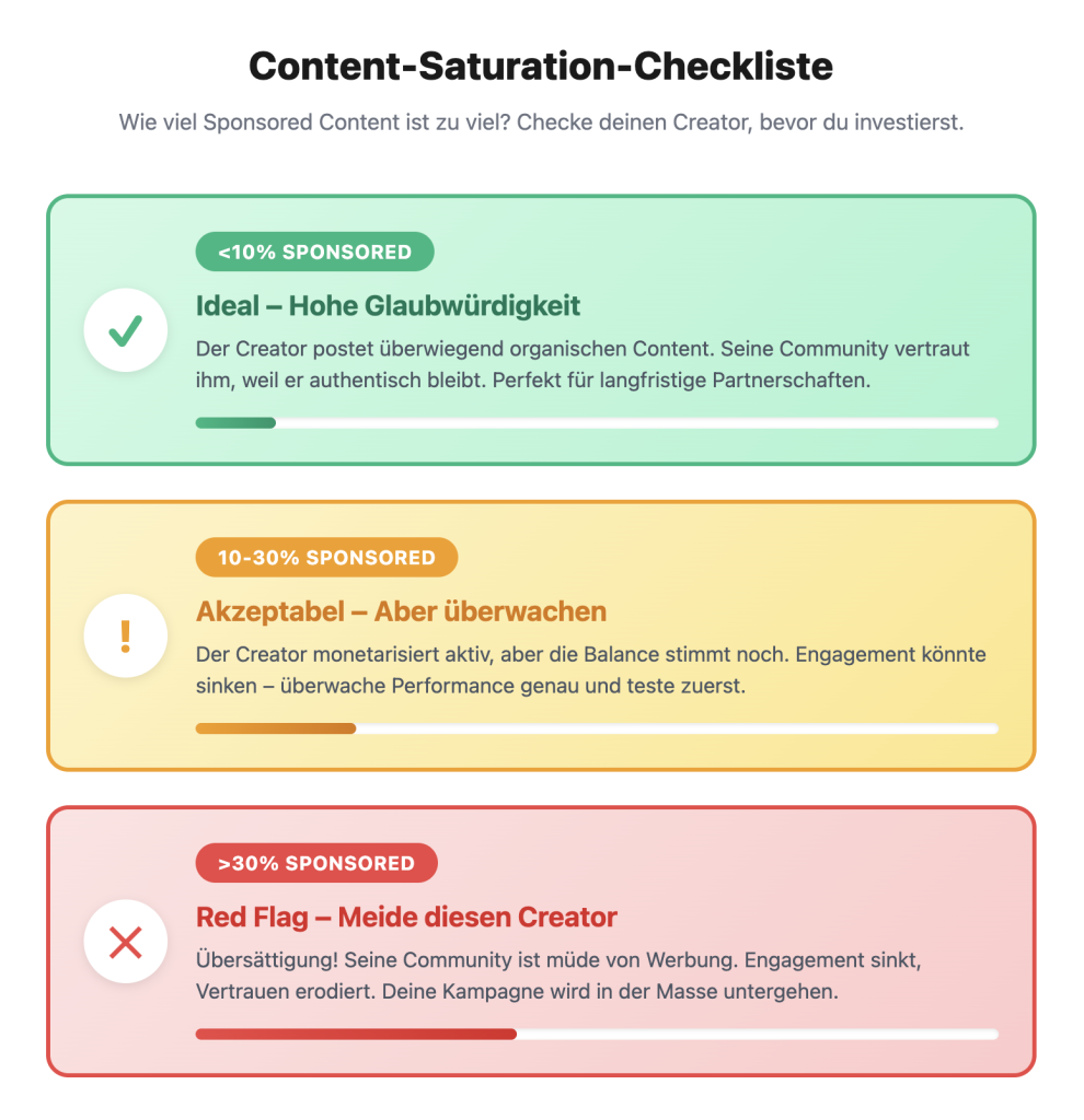checkliste-fuer-creator-welcher-passt-2026-zu-deiner-marke